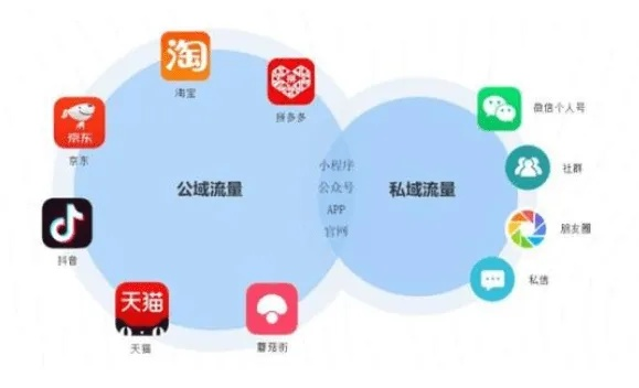 大禾流量联盟，打造私域流量，开启商业变现新篇章