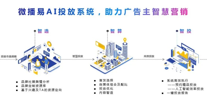 悠告广告联盟，重塑数字营销生态，引领智能投放新时代