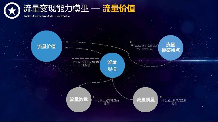 揭秘uni66流量联盟，打造高效流量变现的秘诀