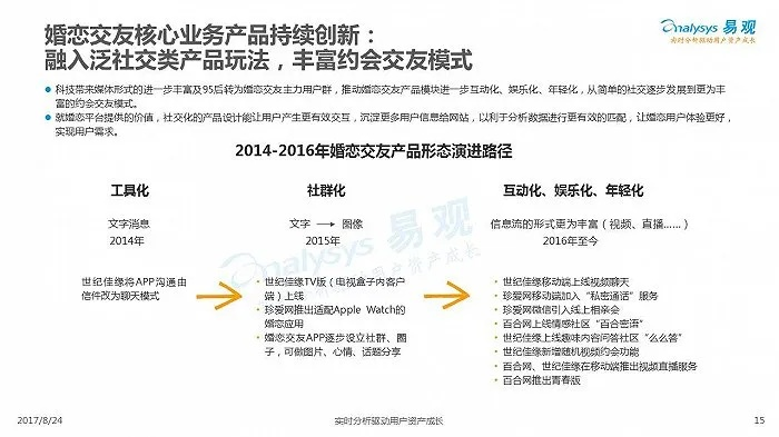 187CPA交友联盟，重塑现代社交新生态，探索数字时代的友情与爱情