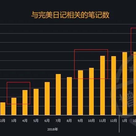 微信公众号推广联盟，打造私域流量，实现品牌增长新引擎