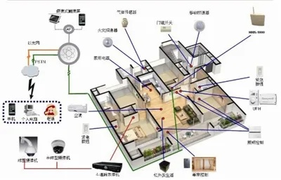 久赚安装联盟，打造共赢的智能家居安装新生态