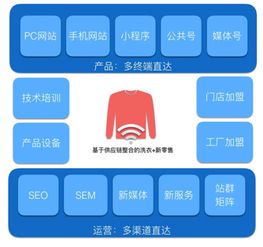 久赚网站广告联盟，打造高效盈利的互联网营销平台