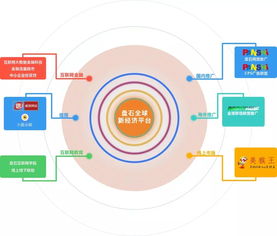 盘石网盟，重塑数字营销新生态的领航者