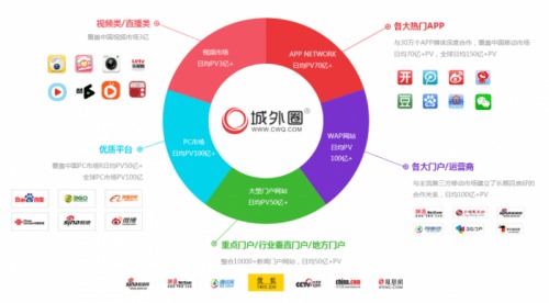 宜搜广告联盟，精准营销，开启数字时代广告投放新篇章