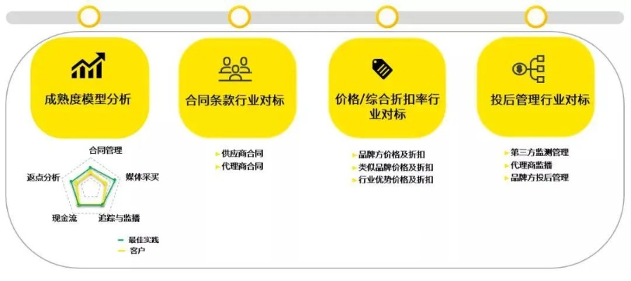 易众广告联盟，打造精准营销，引领数字时代广告新风尚