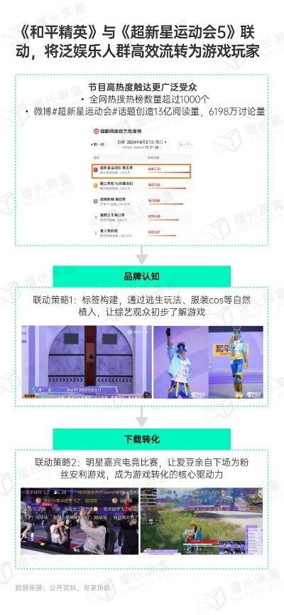 游戏营销，1717的实战策略与未来趋势