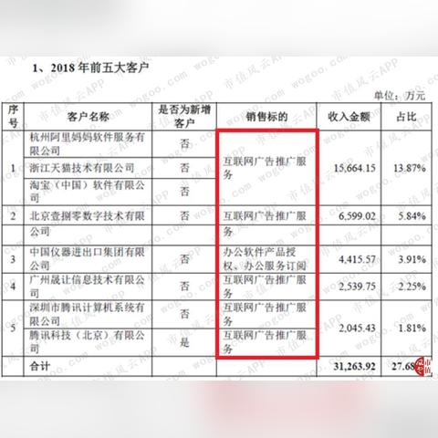 揭秘金山广告联盟，从策略到实践，打造高效广告投放平台
