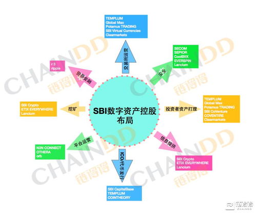 NBN交换链，重塑数字经济的未来金融版图