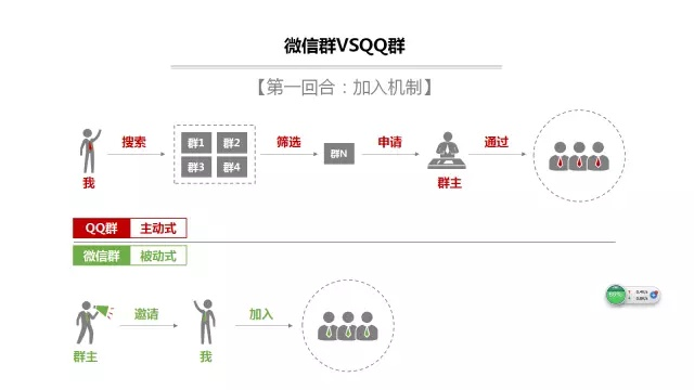 微群联盟，重塑社群经济新生态