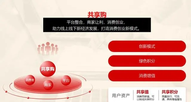 高佣金联盟，重塑电商分销格局的共赢模式