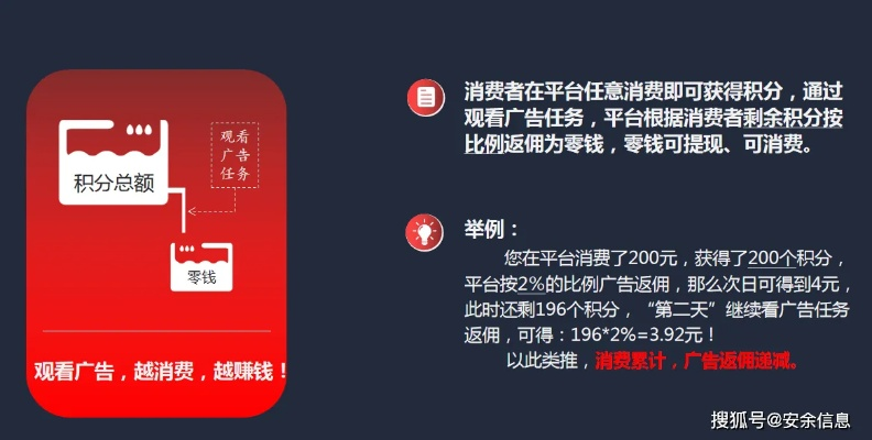 CPA286广告联盟，精准营销与高效转化的双赢策略