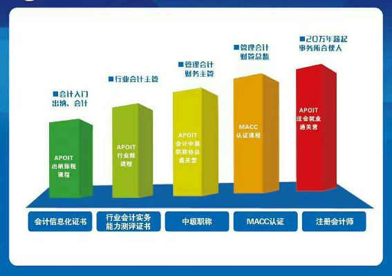 CPA515联盟，重塑会计行业的未来