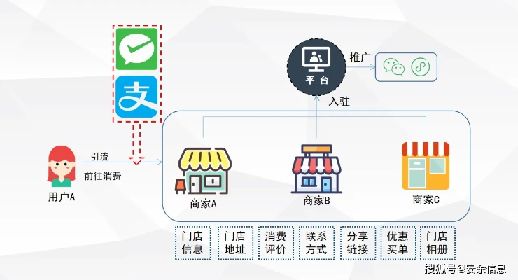 住哪网联酒店分销联盟，重塑酒店业的未来