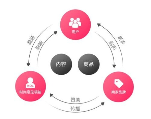 诚信交友广告联盟，打造真实社交，重塑信任基石