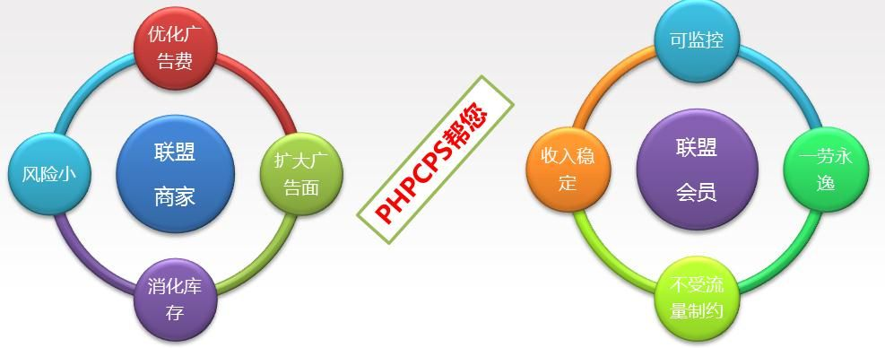 570CPA联盟，揭秘互联网营销中的高效合作模式