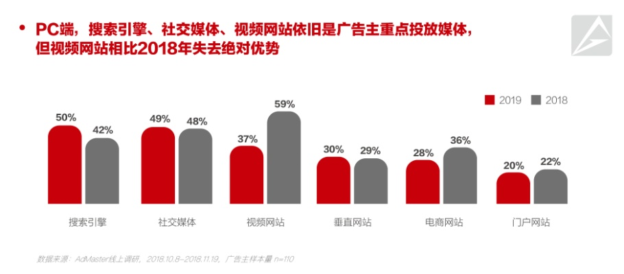Adscend Media广告联盟，重塑数字营销新生态的领航者