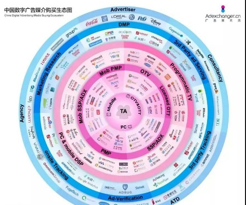 Mobidea广告联盟，全球数字营销的新引擎