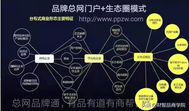 利群网盟，重塑社群经济新生态