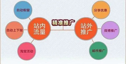 LLGG流量联盟，打造高效流量变现的秘诀