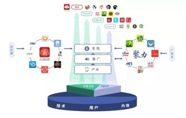 AE移动广告联盟，重塑移动营销生态，引领未来广告趋势