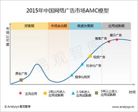 探索Bidvertiser联盟，美国广告市场的创新驱动力