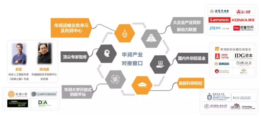 探索ABCD联盟，构建跨领域合作的新范式