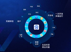 点易广告联盟，重塑数字营销新生态