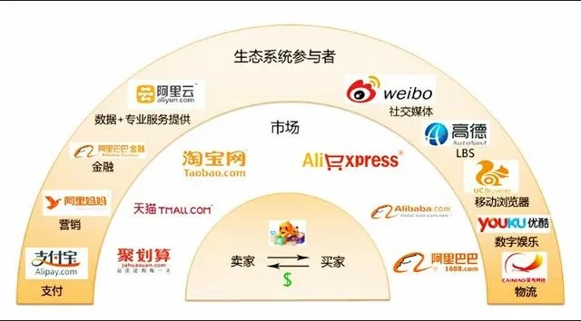 阳亿联盟，重塑未来商业版图的力量