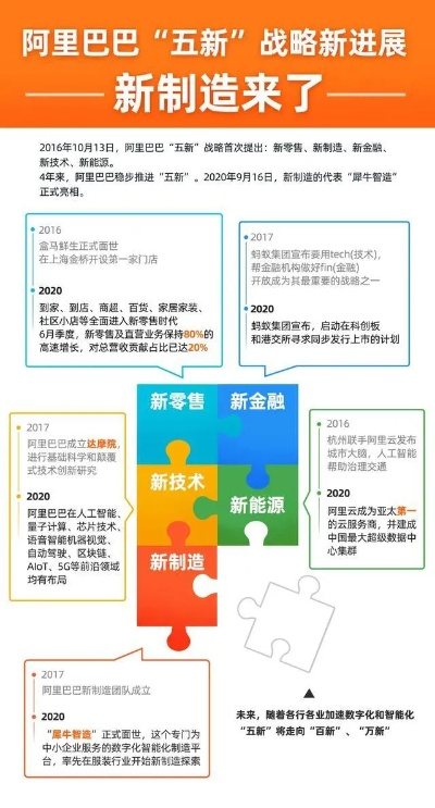A6联盟，重塑全球科技产业版图的新势力