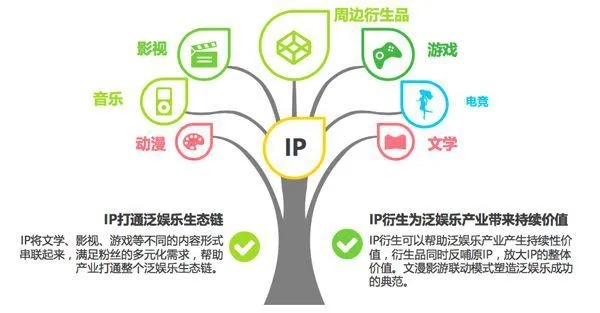 C4V PTP流量联盟，重塑数字营销新生态的革新力量