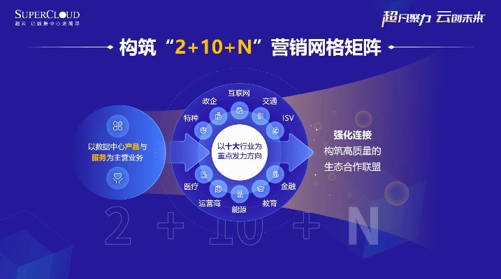 悦畅网盟，重塑互联网服务新生态