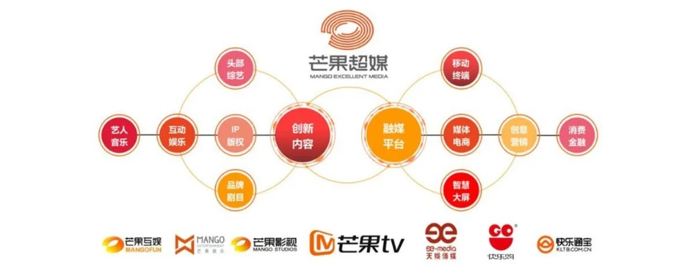 橘子CPS联盟，解锁数字营销新纪元，共赢未来商业版图