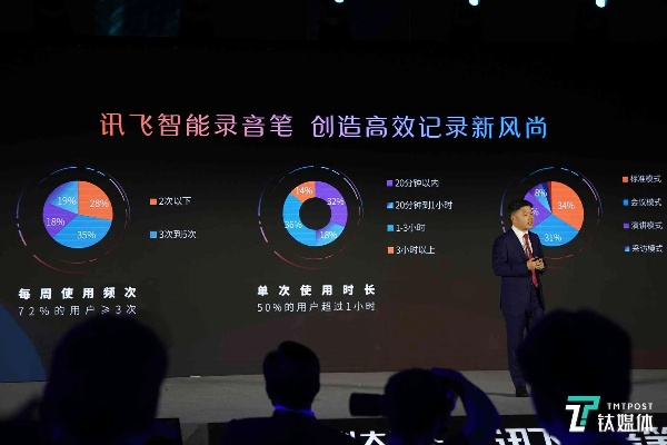 讯飞广告联盟，重塑数字营销新生态，引领智能广告新时代
