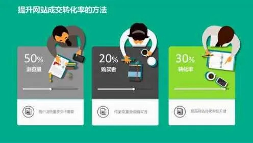 50客流量转换平台，提升顾客转化率，打造高效商业帝国