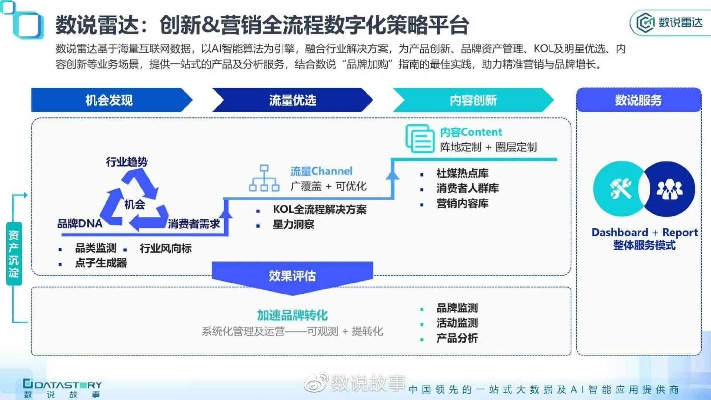 92CPA联盟，解锁数字营销新纪元，重塑企业盈利版图