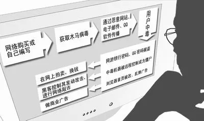 乌云广告联盟，揭秘互联网黑幕下的灰色产业链