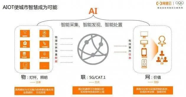OT联盟，重塑产业生态，引领数字化转型新篇章