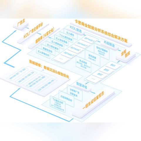 智易广告联盟，重塑数字营销新生态，引领智能广告新时代