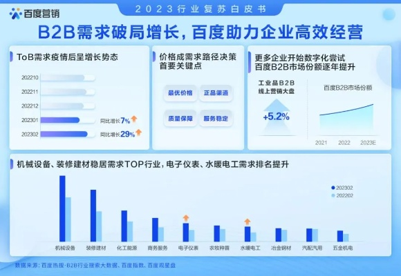 B2B广告联盟，重塑企业营销版图，开启高效合作新篇章
