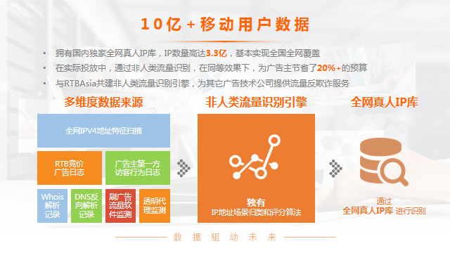 佳聚广告联盟，打造高效精准广告投放，助力企业实现营销升级