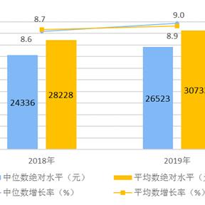 99联盟，重塑电商生态，引领新零售革命