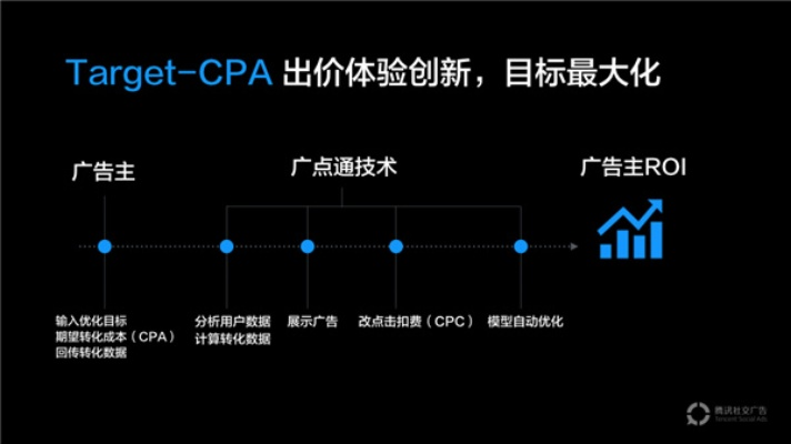 博达广告联盟，重塑数字营销生态，引领广告新纪元