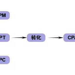 解锁CPC点击联盟，高效广告策略与实战技巧