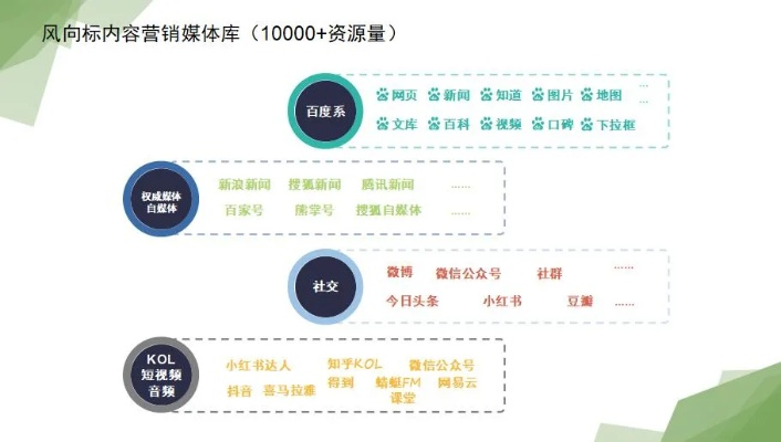 风车广告联盟，打造高效广告平台，引领数字营销新风尚