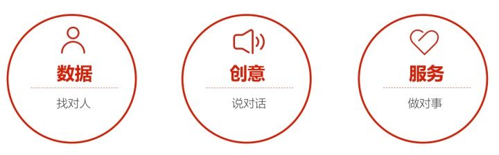 安心广告联盟，打造诚信、透明的广告投放平台