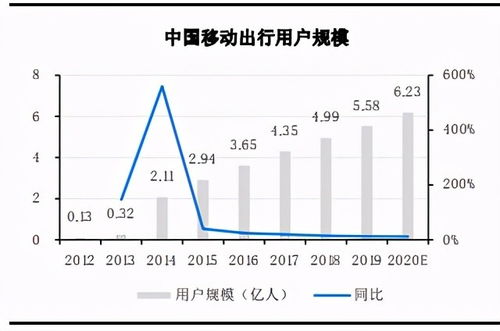 二猫移动，探索智能时代的宠物移动解决方案