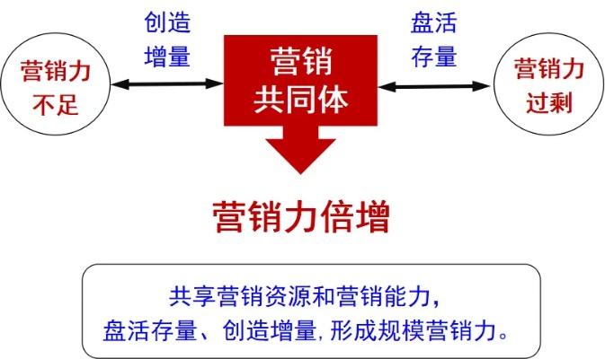 30元日付CPC，精准营销下的广告成本效益分析