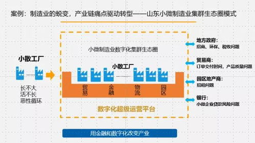 Tctask营销联盟，重塑数字营销版图，引领企业新增长