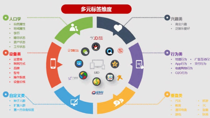 多得移动广告平台，重塑数字营销生态，引领智能投放新时代